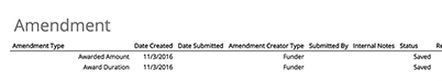 Amendment Status