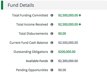 Fund Details