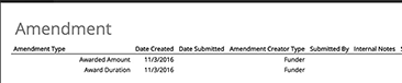 Amendment Status